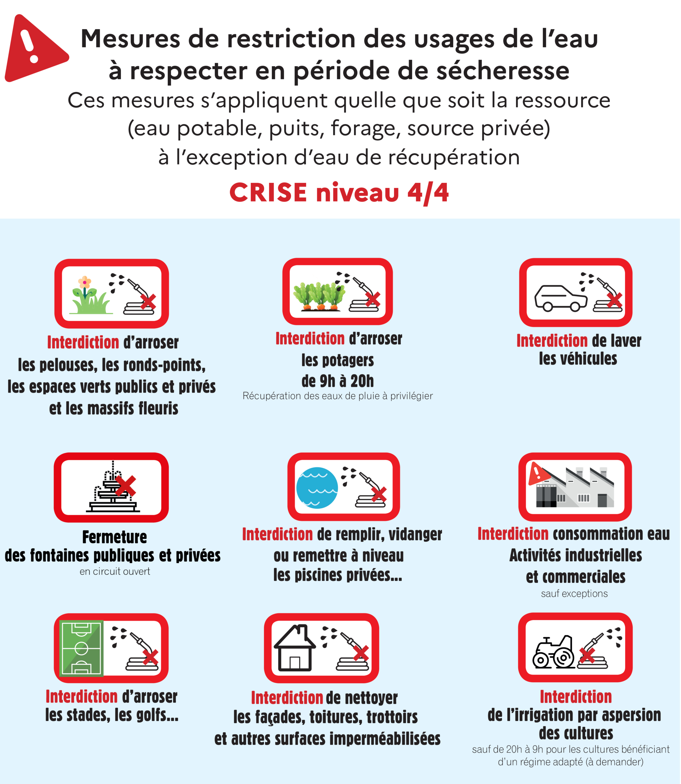 Sécheresse : notre secteur passe en niveau de crise (4/4)